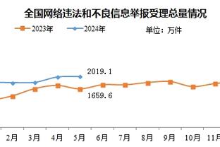 给你机会不中用！尼克斯次节后六分钟无运动战进球&半场领先22分